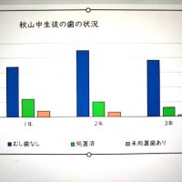 口の中の健康に留意しましょう